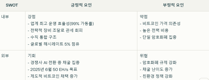 클린스파크 SWOT 분석