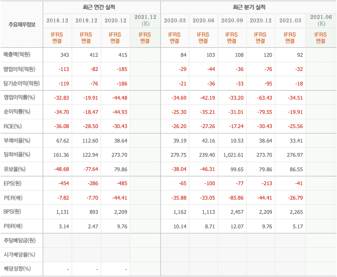 진원생명과학 실적