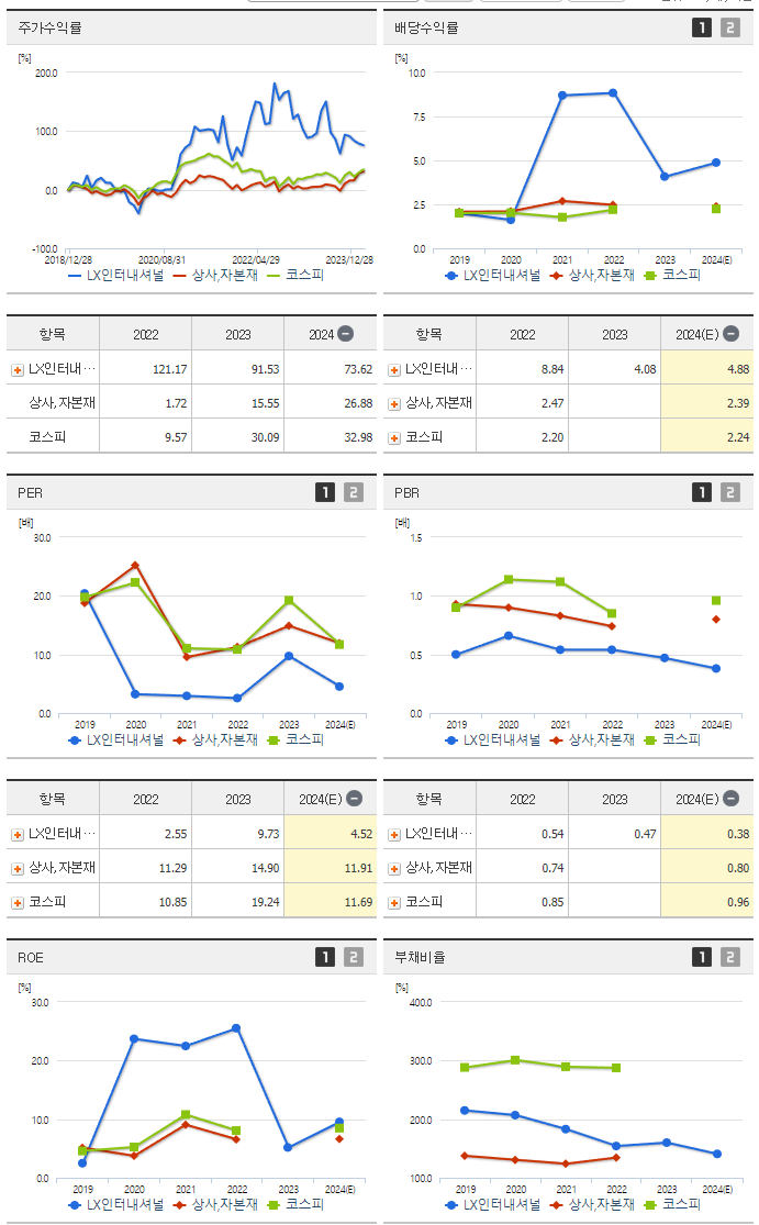 LX인터내셔널_섹터분석