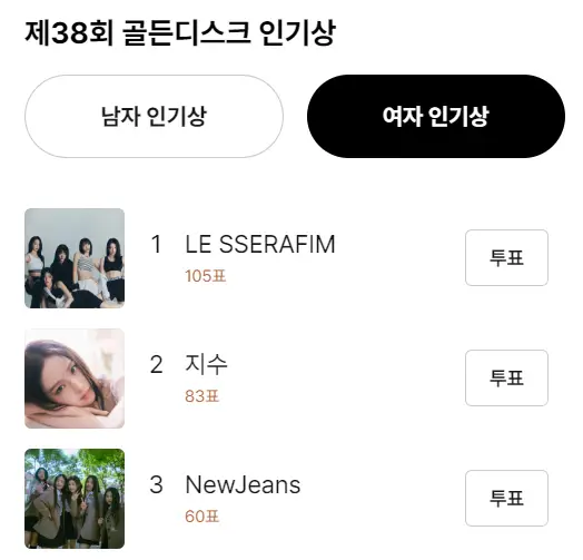 제38회-골든디스크-어워즈-여자-인기상-후보