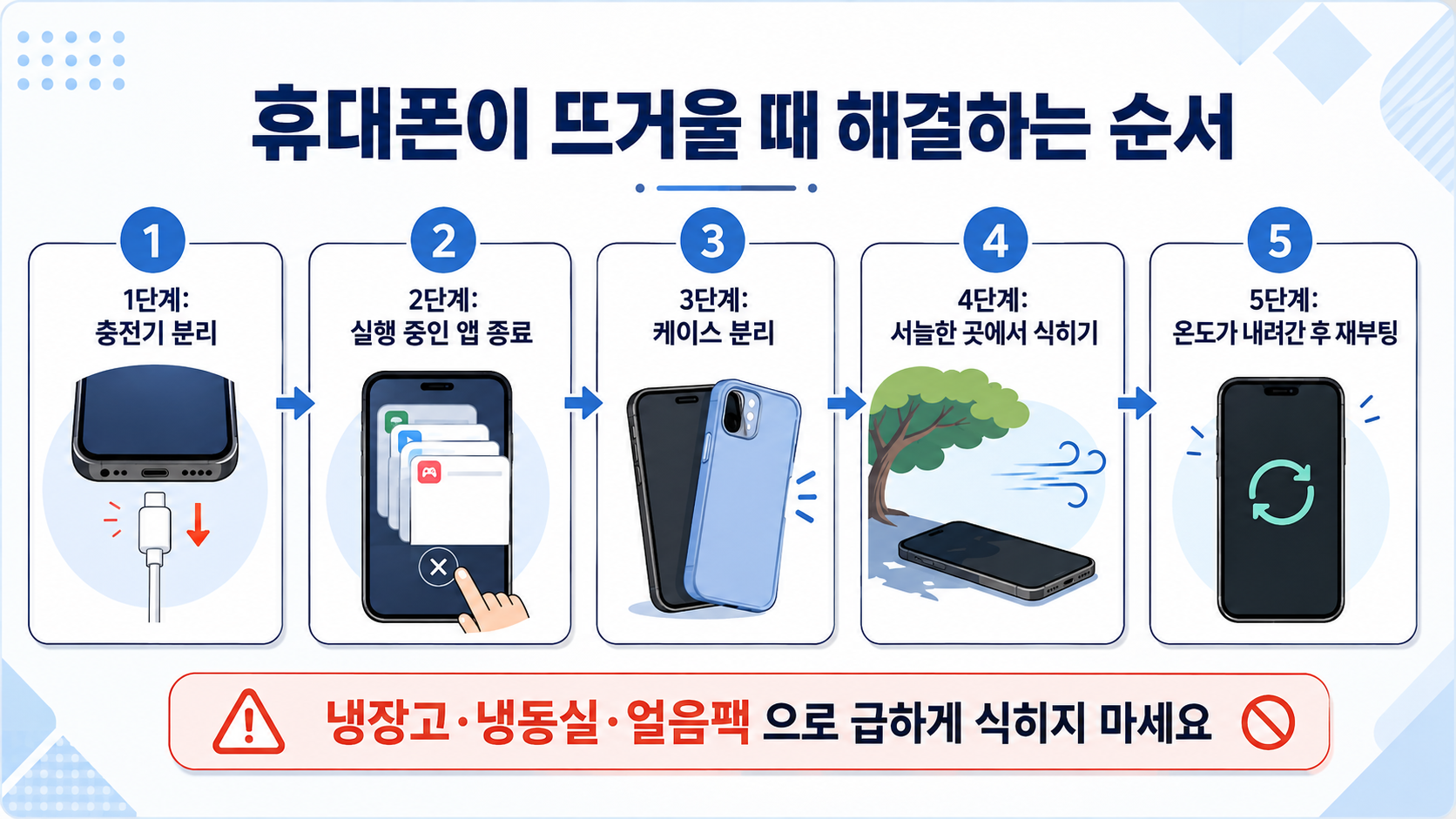 휴대폰이 뜨거울 때 해결하는 순서