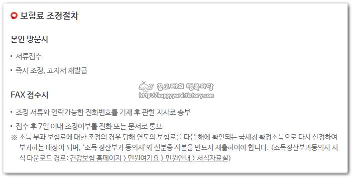 건강보험료 조정신청 방법