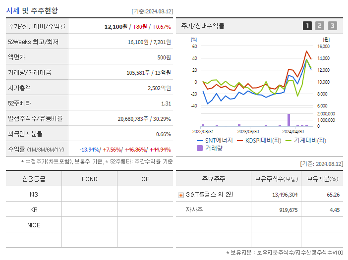 SNT에너지_기업개요
