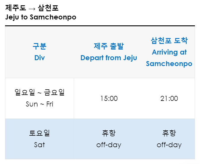 사천-제주-배편