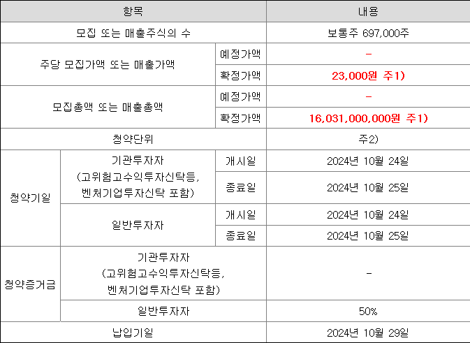 에이치이엠파마 공모주 청약 일정