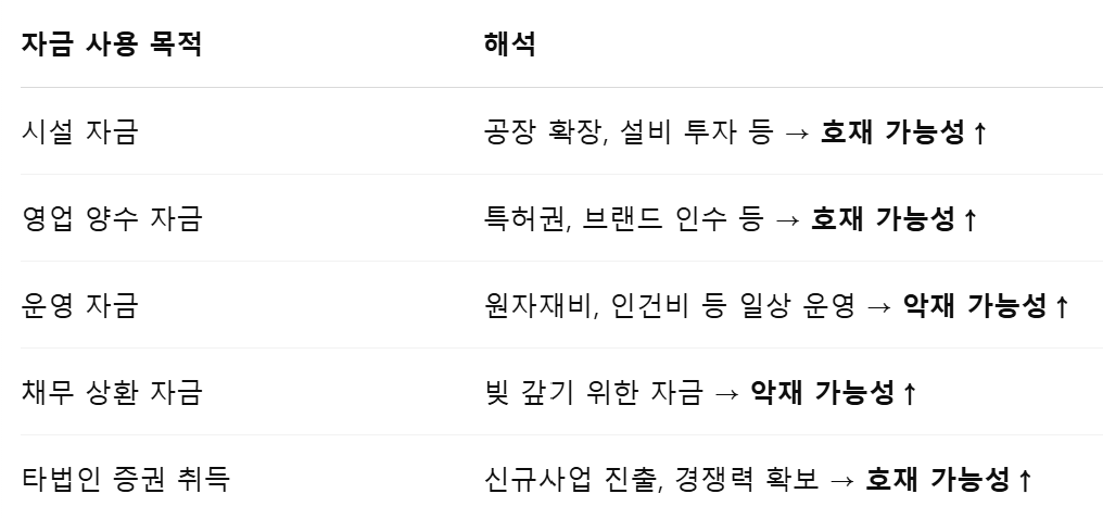 유상증자