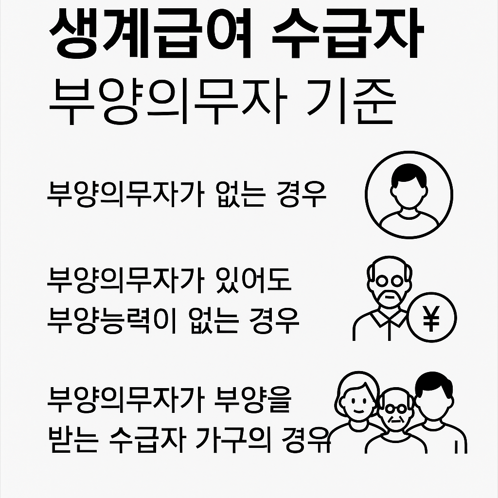 2025년 생계급여 핵심 요약