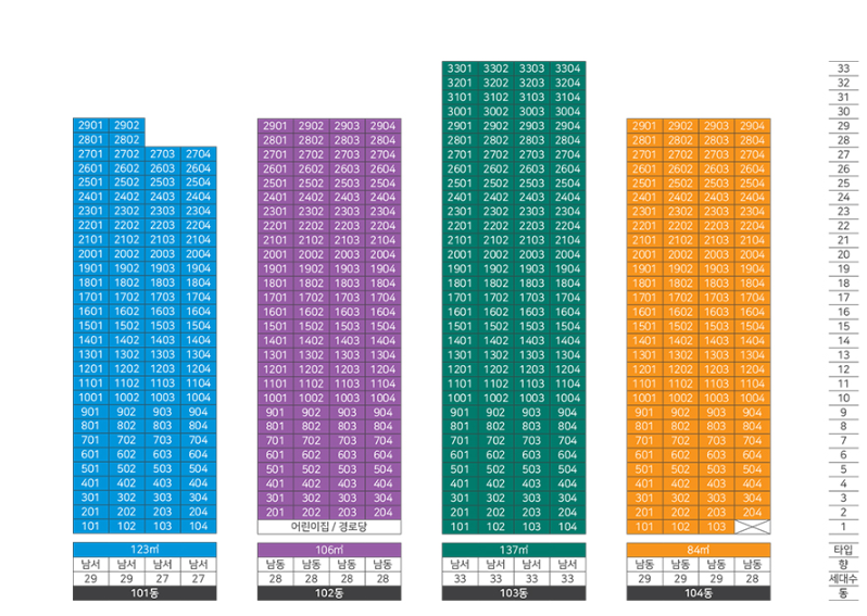창원 힐스테이트 더퍼스트