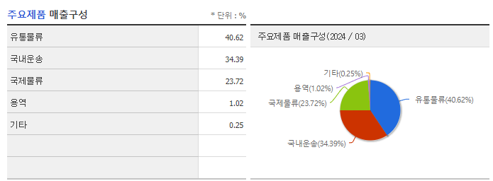한익스프레스_주요제품