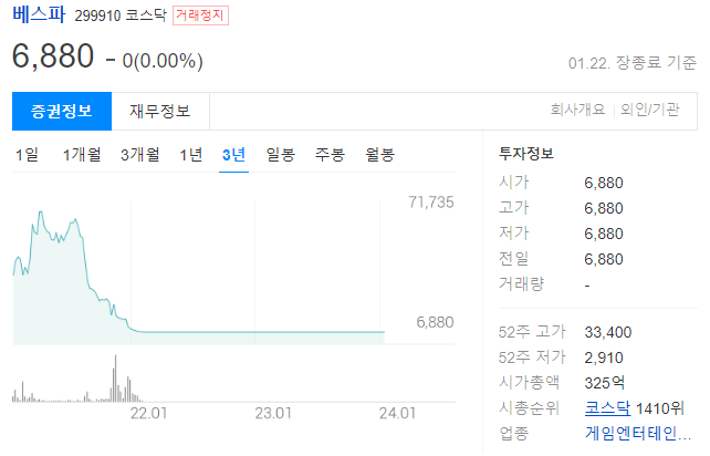 베스파 주가 거래 정지 해제는 언제? 주가 전망 및 게임소프트웨어