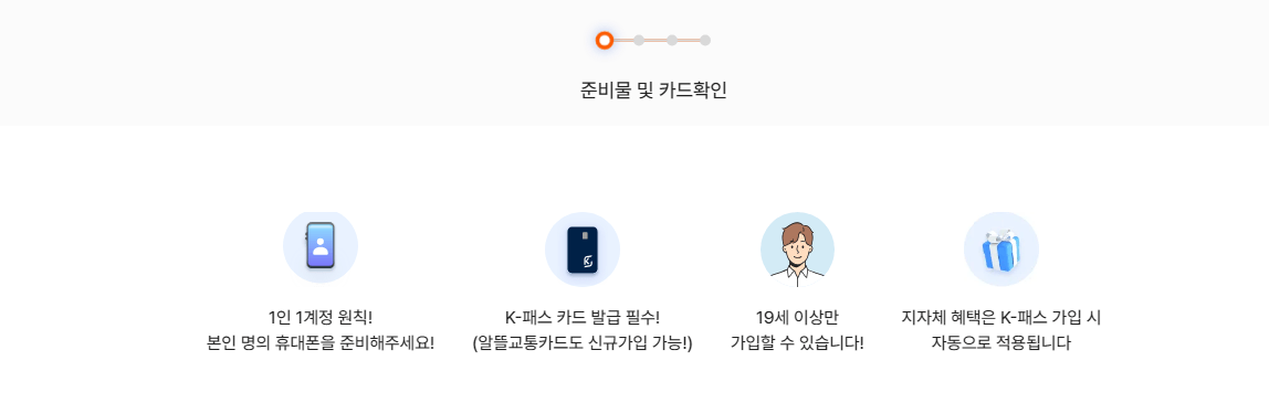 k- 패스 지급일, 횟수, 지급 금액, 지급 기간, 지역 별 추가 혜택, 회원가입 절차