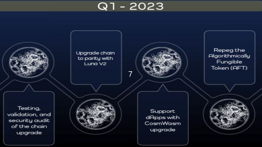 루나클래식 로드맵 23년도 2분기-이미지