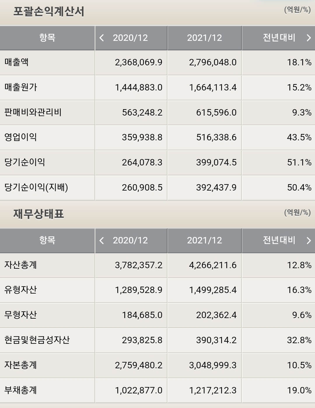 삼성전자 재무제표