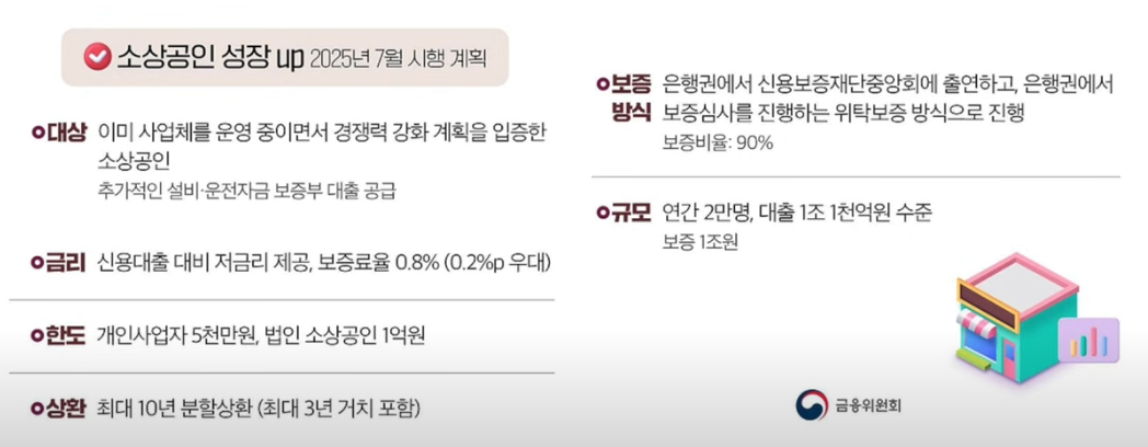 소상공인 성장 up