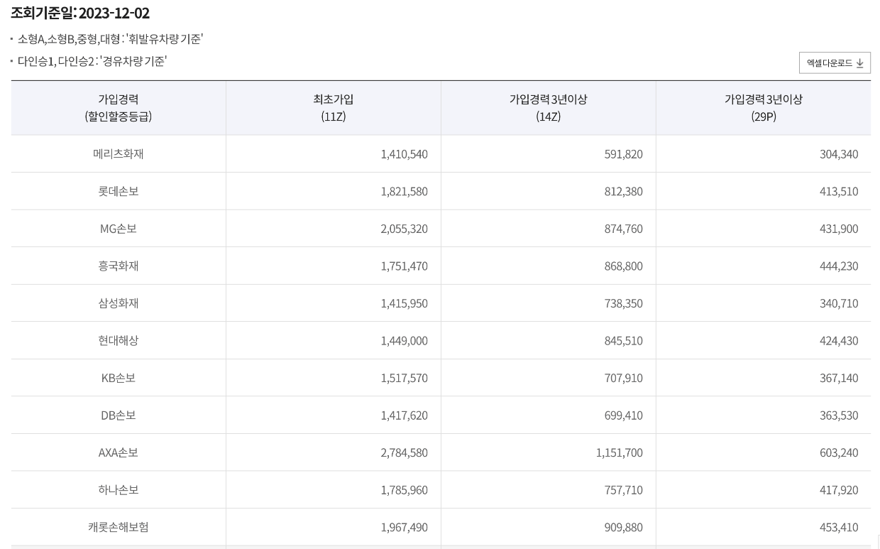 자동차보험 싸게 가입하는 법