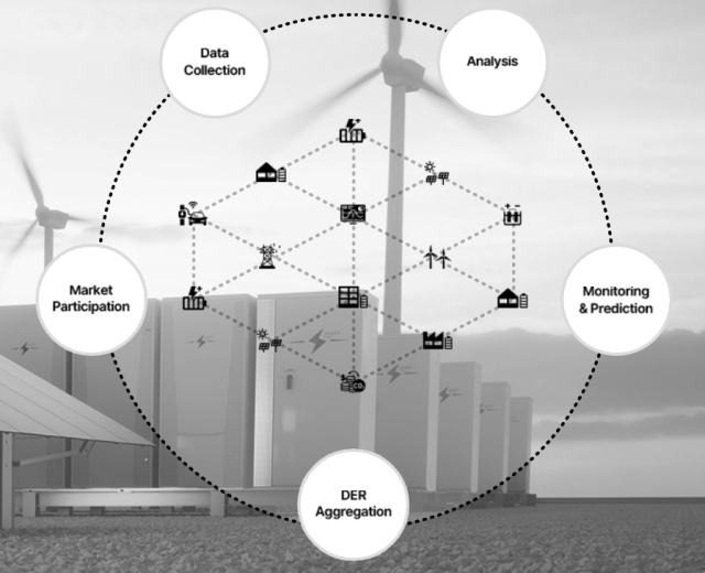 그리드위즈-사업정보