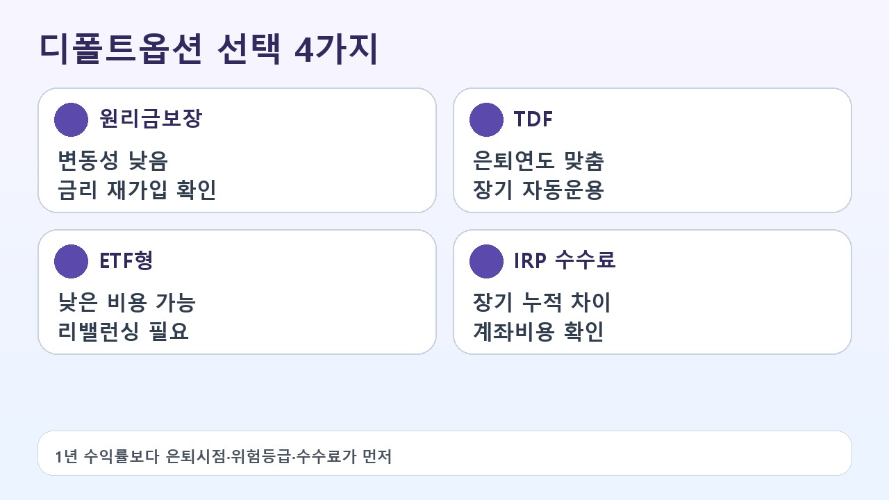 퇴직연금 디폴트옵션 원리금보장형 TDF ETF IRP 수수료 비교 카드