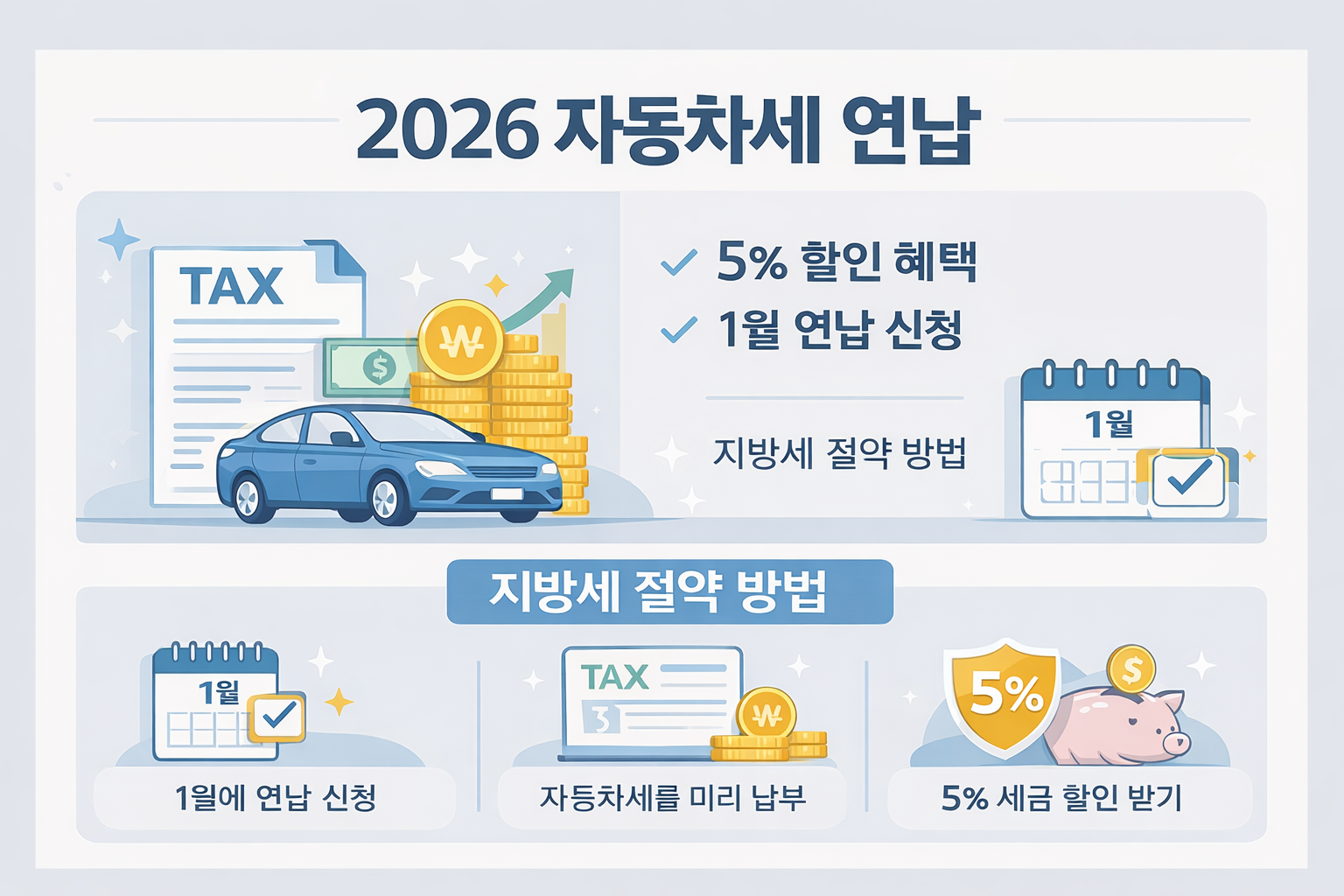 2026년 자동차세 연납｜고지서 확인&middot;위택스 신청 (안하면 5% 손해!)