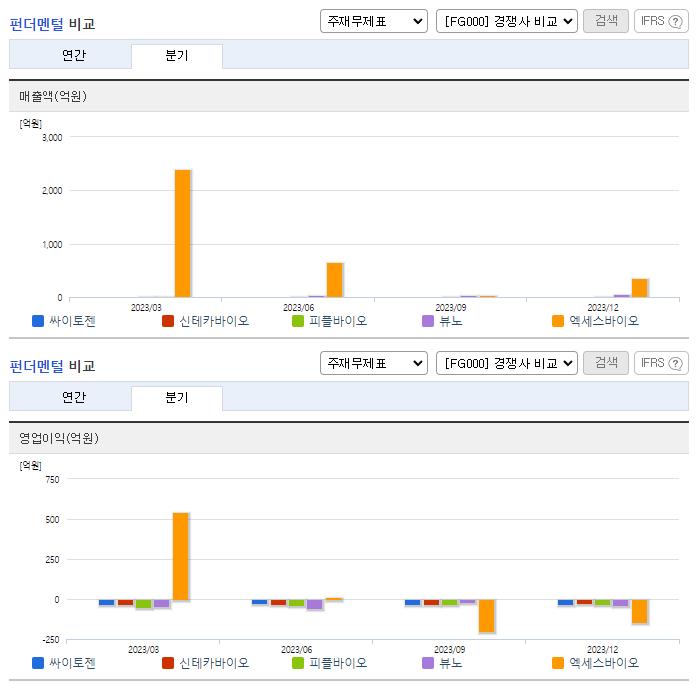 싸이토젠_업종분석