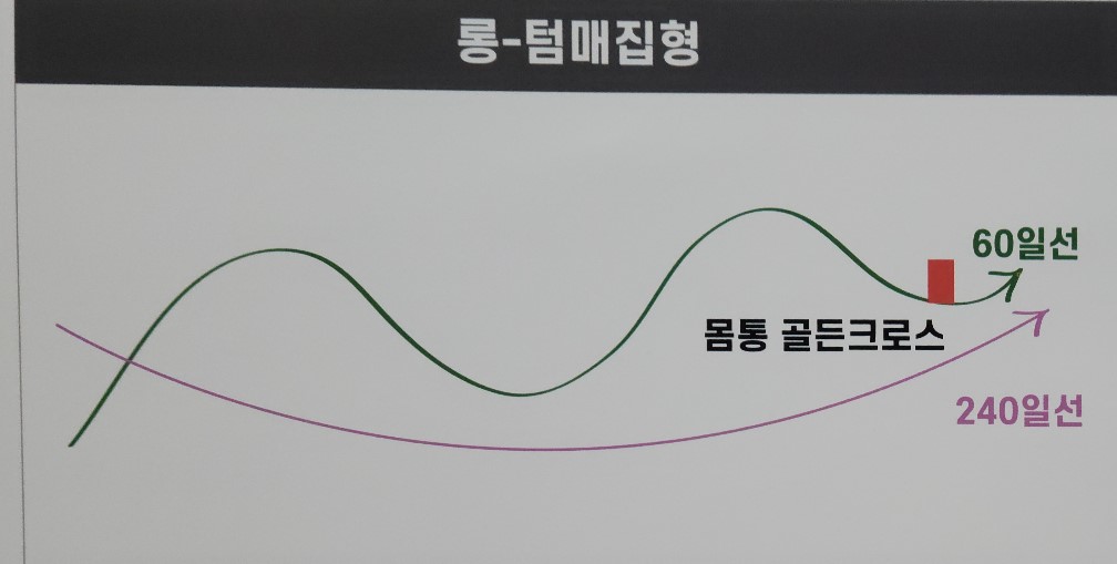 4. 롱텀 매집형 패턴의 이해를 위한 도식화