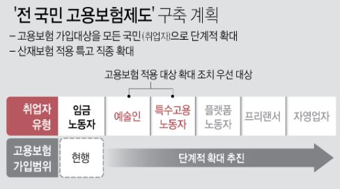 2025년 고용보험 가입이력 조회 피보험 자격 내역서 발급 방법 안내