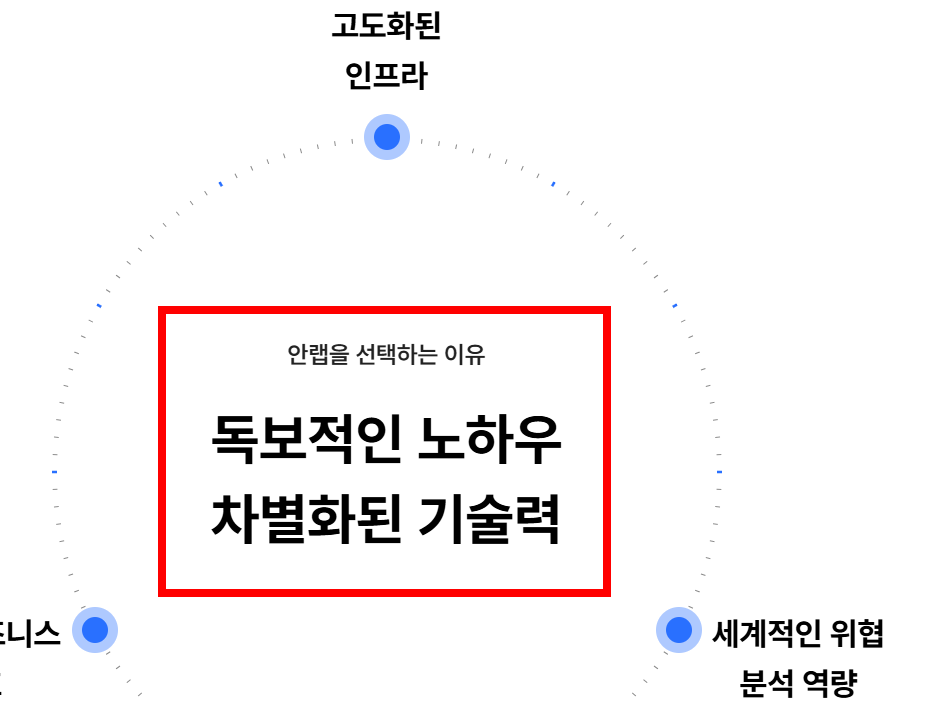 v3무료백신 다운로드 사이트 소개