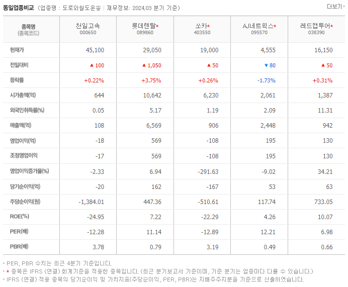 천일고속_동종업비교자료