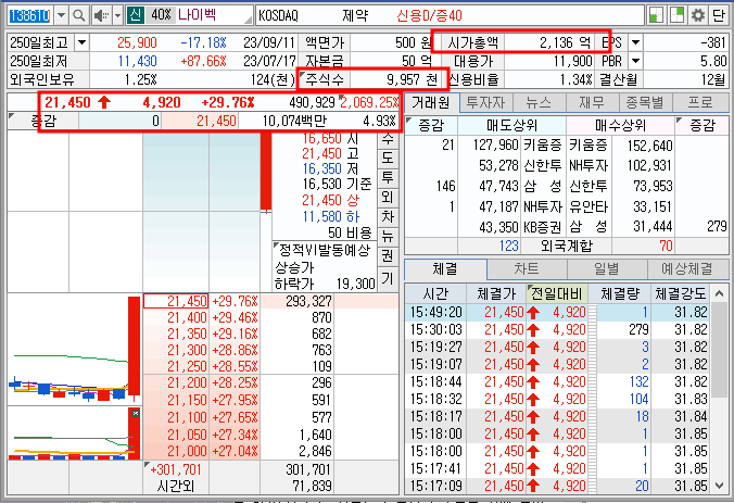 나이벡 주가 호가창 (23.12.7)