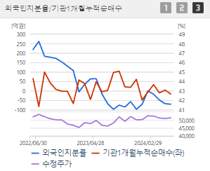 SK텔레콤 주가전망 목표주가 배당금