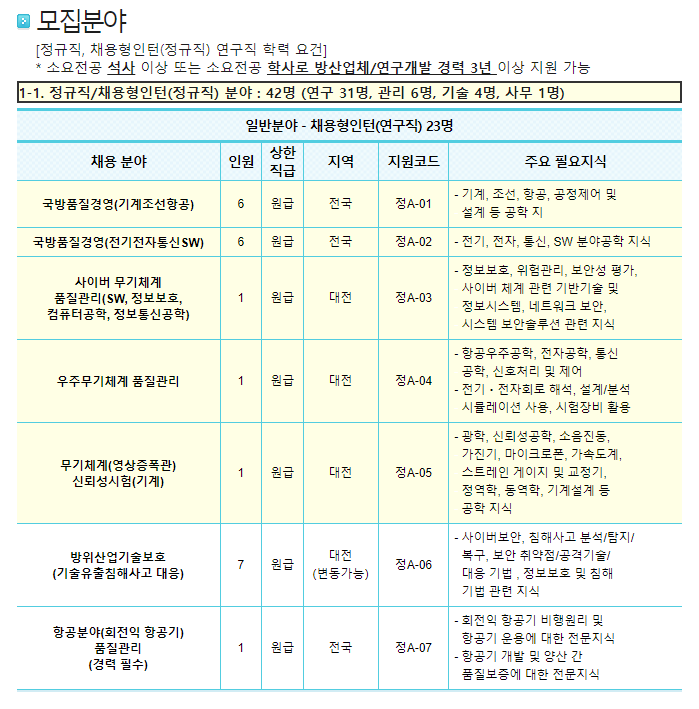 국방기술품질원 채용 - 모집분야