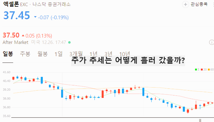 미국 전력 관련주 대장주 테마주 TOP5