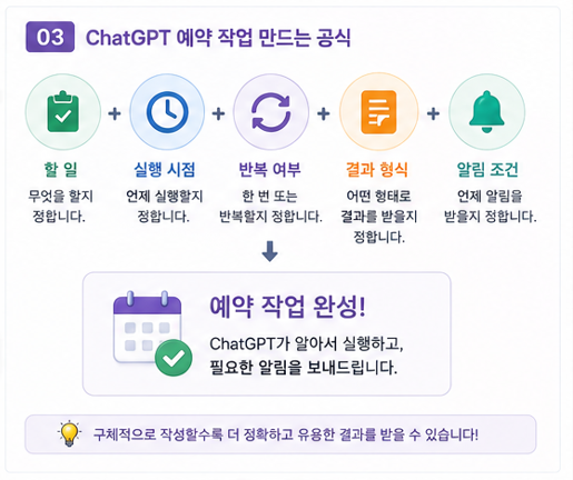 ChatGPT 예약 작업 만드는 공식