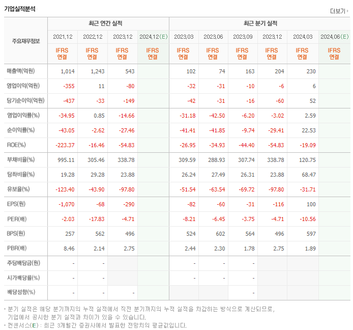 일진디스플_실적