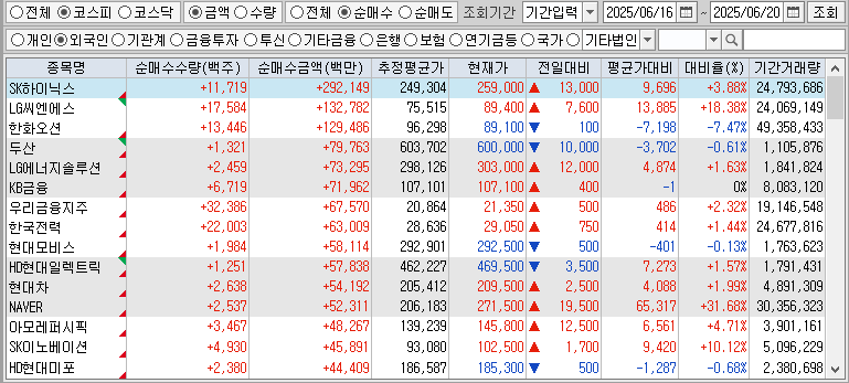 주간 코스피 외국인 순매수