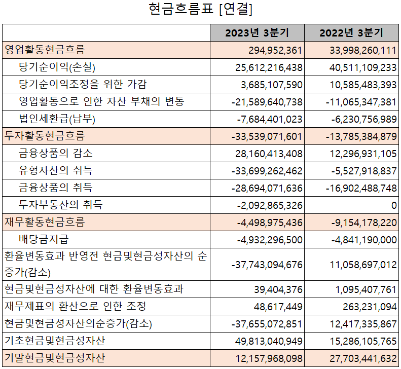 넥스틴 - 현금흐름표