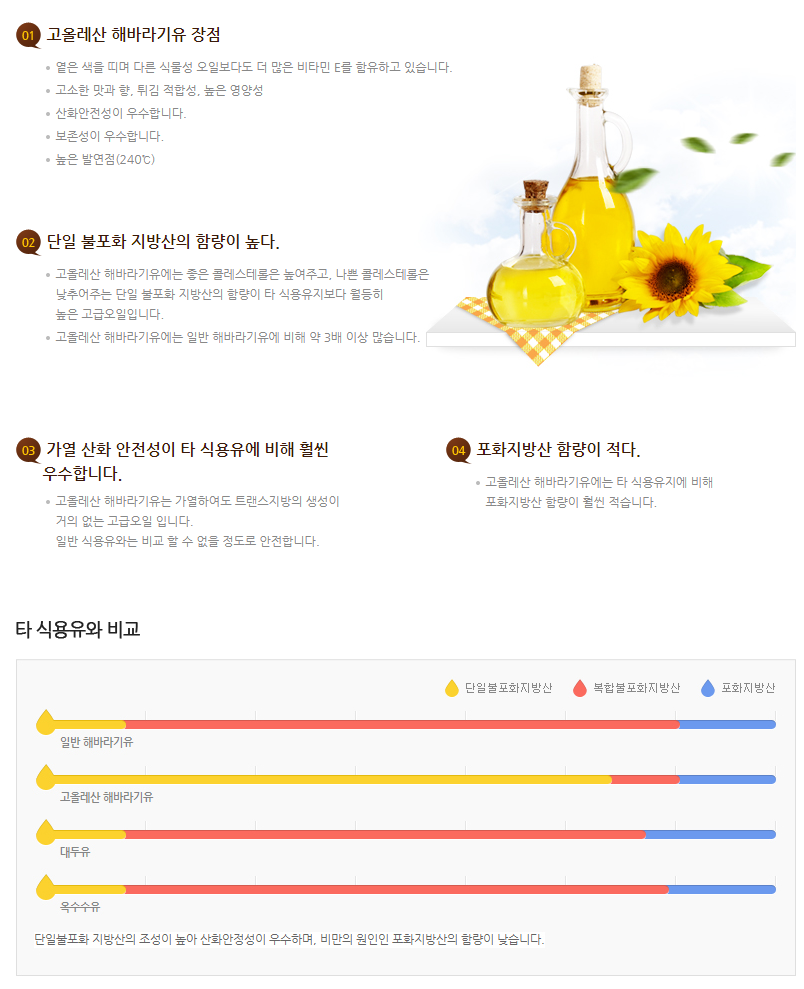BHC_해바라기유