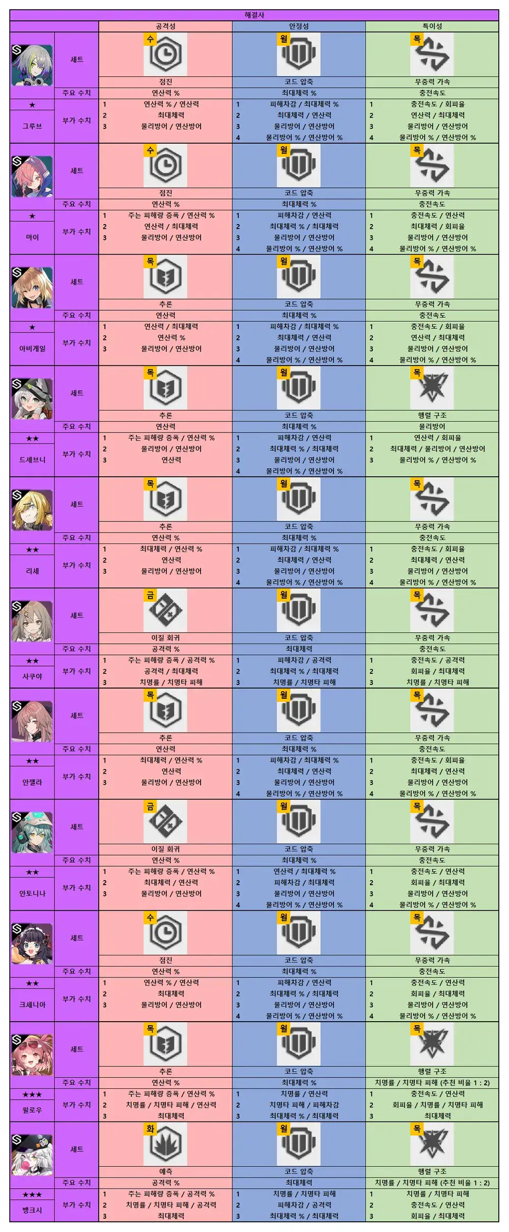 뉴럴 알고리즘4