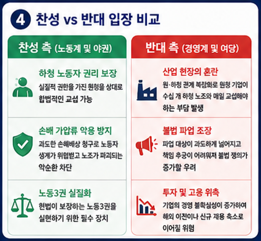 노란봉투법 찬반
