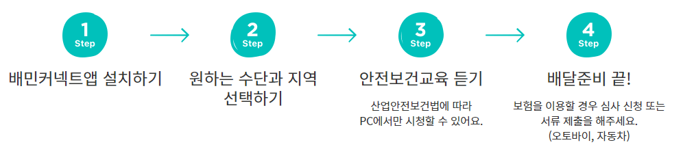 배민커넥트 지원 방법