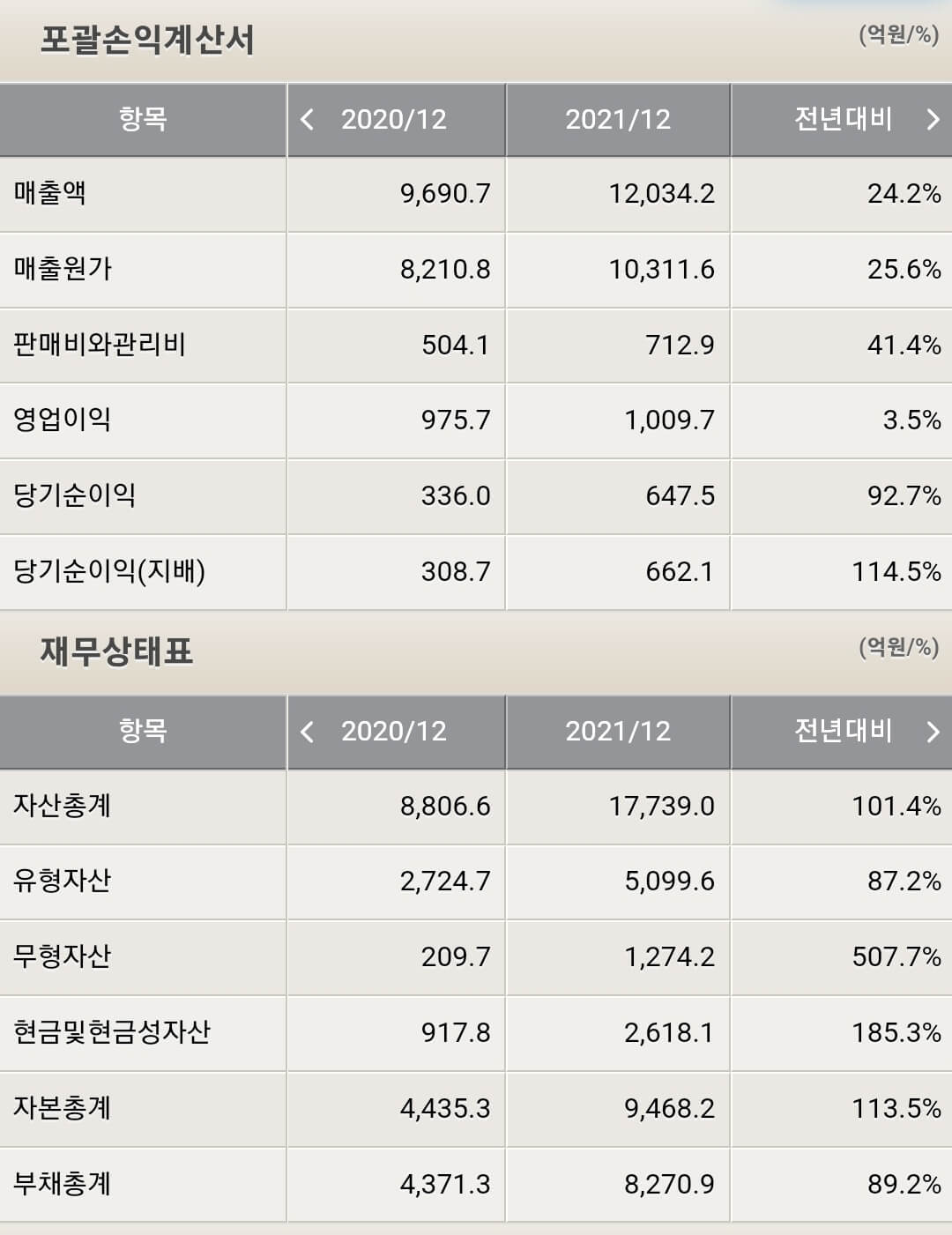 씨에스윈드 재무제표
