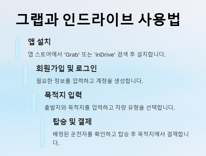 그랩 인드라이브 사용방법