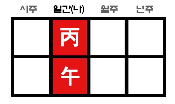 병오일주 만세력 사주 구성
