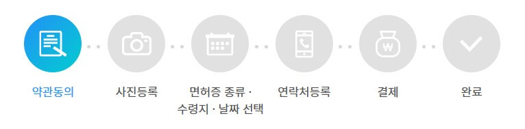 운전면허증 인터넷 갱신 신청 절차