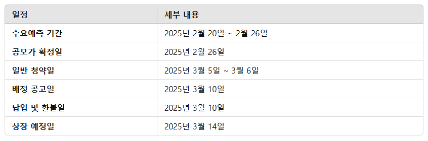 서울보증보험 공모주 청약일정 수요예측 상장