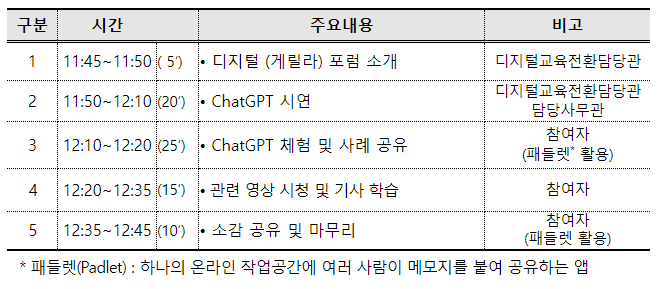 디지털 신기술 익히며 미래교육 방향 모색