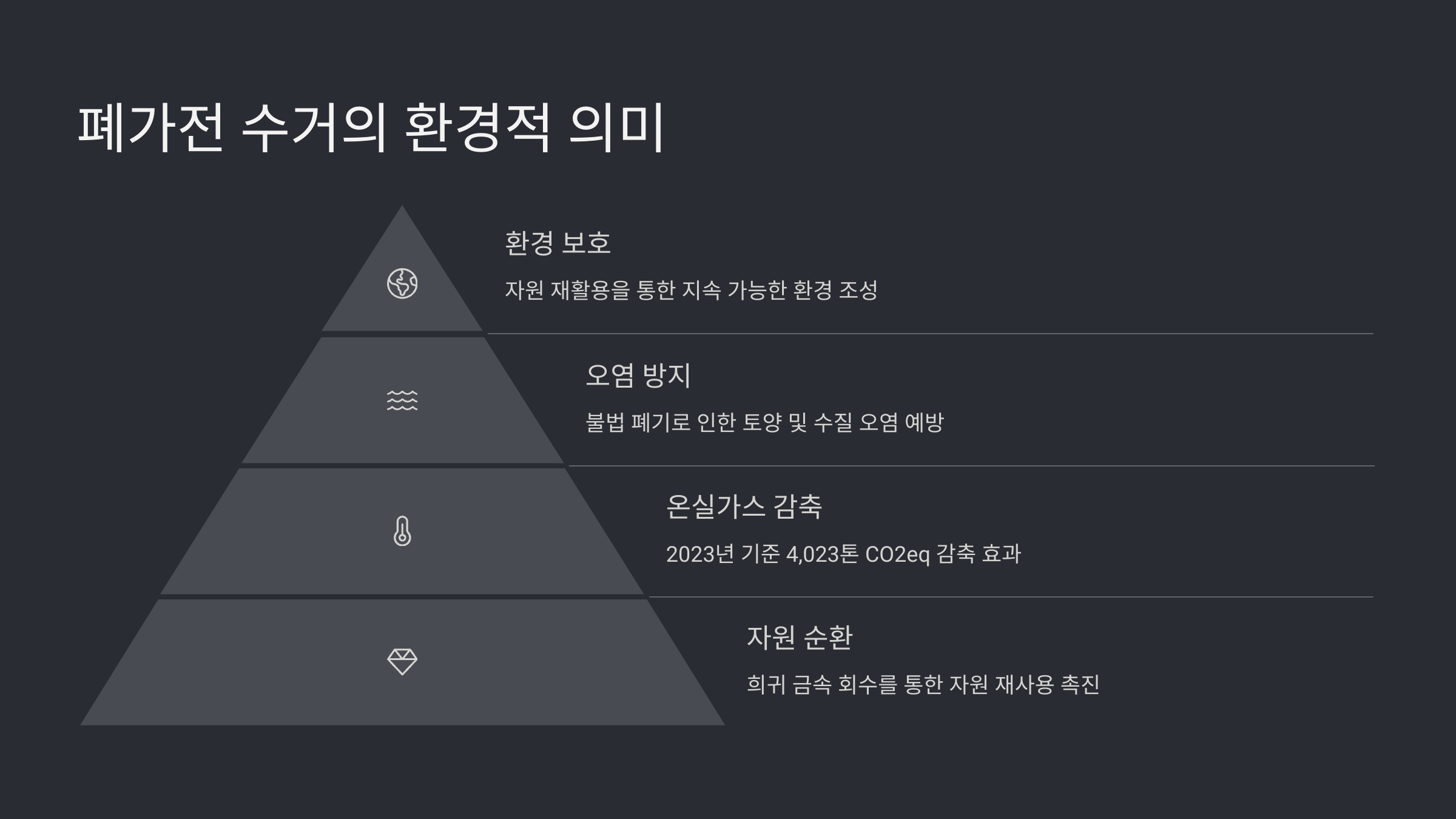 폐가전 수거 예약센터 이용 방법과 꿀팁