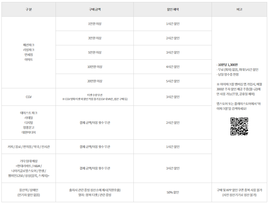 용산역 아이파크몰 주차장