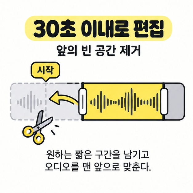 30초 이내로 오디오 구간을 자르고 앞의 빈 공간을 없애기 위해 파형 조각을 시작 위치로 옮기는 편집 안내