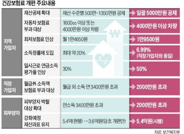 alt="개편내용"
