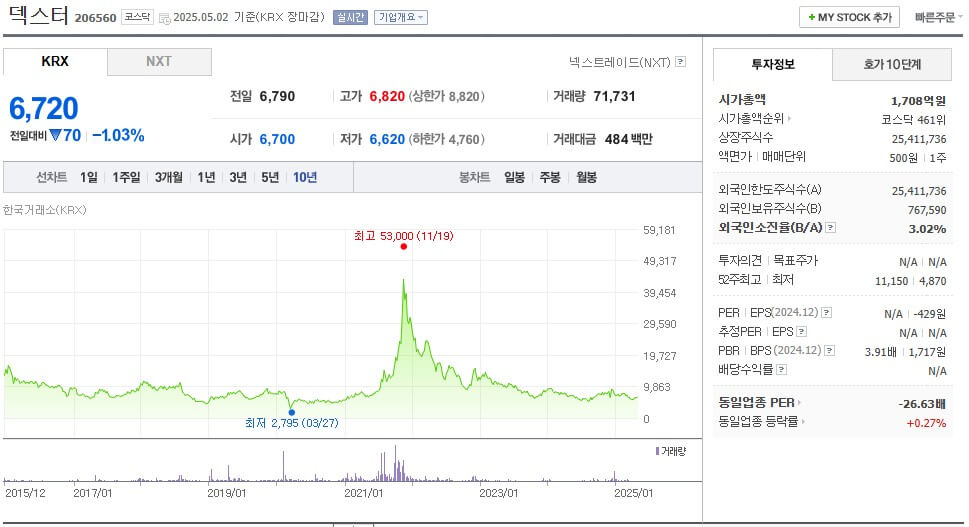 오징어 게임 시즌3 관련주